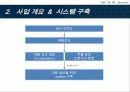 [나노소재설계] Molecular machine (분자기계) 6페이지