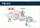[나노소재설계] Molecular machine (분자기계) 10페이지