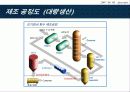 [나노소재설계] Molecular machine (분자기계) 12페이지