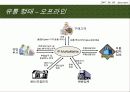 [나노소재설계] Molecular machine (분자기계) 23페이지