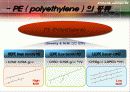 PE(HDPE,LDPE,LLDPE) & QFD(품질기능전개) & SCAMPER 법 에 관한 ppt 4페이지