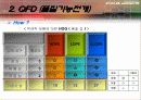 PE(HDPE,LDPE,LLDPE) & QFD(품질기능전개) & SCAMPER 법 에 관한 ppt 10페이지