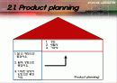 PE(HDPE,LDPE,LLDPE) & QFD(품질기능전개) & SCAMPER 법 에 관한 ppt 11페이지