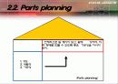 PE(HDPE,LDPE,LLDPE) & QFD(품질기능전개) & SCAMPER 법 에 관한 ppt 12페이지