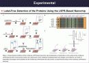나노소재설계프로젝트- LSPR을 이용한 단백질 검출 - Nanoparticle Layer Nanochip (LSPR) 5페이지