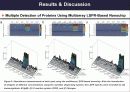 나노소재설계프로젝트- LSPR을 이용한 단백질 검출 - Nanoparticle Layer Nanochip (LSPR) 8페이지