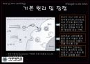 Nanoparticle을 이용한 DDS 11페이지
