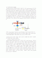 [공학기술]FT-IR spectrometer 9페이지