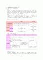 교원평가제 조사와 올바른 실시방향 17페이지