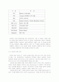  SCM의 이해 15페이지