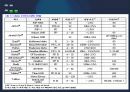광 통신기술 DWDM 기술 18페이지