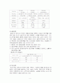 토지이용계획 및 용도지역제의 내용 4페이지