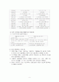 토지이용계획 및 용도지역제의 내용 9페이지