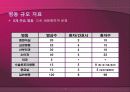메모리얼 병원 조사 파워포인트 5페이지