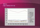 메모리얼 병원 조사 파워포인트 7페이지