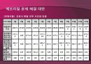 메모리얼 병원 조사 파워포인트 14페이지