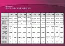 메모리얼 병원 조사 파워포인트 15페이지