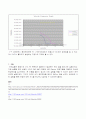 Patran을 이용한 공탄성 실험 보고서 7페이지