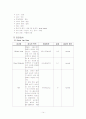 [신경외과]뇌경색cerebral infarction 간호진단 5개 14페이지