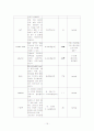 [신경외과]뇌경색cerebral infarction 간호진단 5개 15페이지