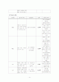 [신경외과]뇌경색cerebral infarction 간호진단 5개 16페이지