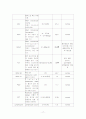 [신경외과]뇌경색cerebral infarction 간호진단 5개 17페이지