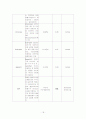 [신경외과]뇌경색cerebral infarction 간호진단 5개 18페이지