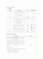 [신경외과]뇌경색cerebral infarction 간호진단 5개 19페이지