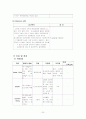 [신경외과]뇌경색cerebral infarction 간호진단 5개 20페이지