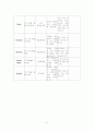 [신경외과]뇌경색cerebral infarction 간호진단 5개 21페이지