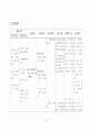 [신경외과]뇌경색cerebral infarction 간호진단 5개 23페이지