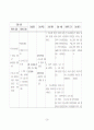[신경외과]뇌경색cerebral infarction 간호진단 5개 26페이지