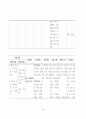 [신경외과]뇌경색cerebral infarction 간호진단 5개 30페이지
