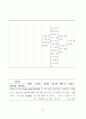 [신경외과]뇌경색cerebral infarction 간호진단 5개 32페이지