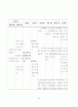 [신경외과]뇌경색cerebral infarction 간호진단 5개 34페이지