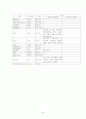 [신경외과]뇌경색cerebral infarction 간호진단 5개 40페이지