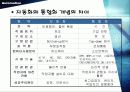 CIM[Computer Integrated Manufacturing]컴퓨터 통합적 생산시스템 5페이지