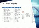 CIM[Computer Integrated Manufacturing]컴퓨터 통합적 생산시스템 10페이지