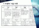 CIM[Computer Integrated Manufacturing]컴퓨터 통합적 생산시스템 11페이지