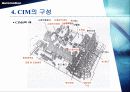 CIM[Computer Integrated Manufacturing]컴퓨터 통합적 생산시스템 14페이지