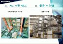 CIM[Computer Integrated Manufacturing]컴퓨터 통합적 생산시스템 17페이지
