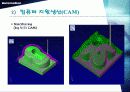 CIM[Computer Integrated Manufacturing]컴퓨터 통합적 생산시스템 30페이지