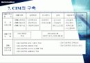 CIM[Computer Integrated Manufacturing]컴퓨터 통합적 생산시스템 36페이지