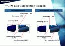 CIM[Computer Integrated Manufacturing]컴퓨터 통합적 생산시스템 41페이지