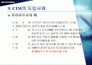 CIM[Computer Integrated Manufacturing]컴퓨터 통합적 생산시스템 42페이지