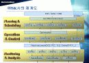 CIM[Computer Integrated Manufacturing]컴퓨터 통합적 생산시스템 47페이지