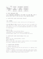 사회복지정책론 5페이지
