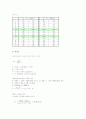 금속의 열전도도 7페이지