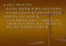 현대와 마케팅의 이해 (파워포인트 자료) 10페이지