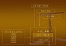 현대와 마케팅의 이해 (파워포인트 자료) 20페이지